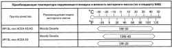 Таблица преобладающей температуры окружающего воздуха в период до следующей замены моторного масла