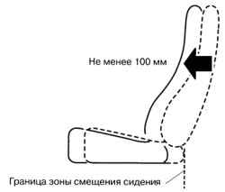 Граница зоны смещения пассажирского сиденья