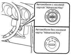 Положения выключателя зажигания