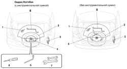Расположение запасного колеса и комплекта инструментов в автомобилях с кузовом «седан» и «хетчбек»
