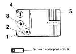 Внешний вид носимой карты «Advanced Key»