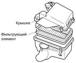 Извлечение фильтрующего элемента