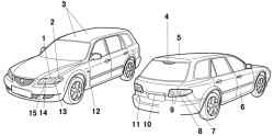 Расположение приборов наружного освещения в автомобилях с кузовами «универсал»