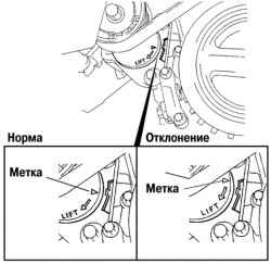 Проверка натяжения приводного ремня