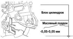 Выравнивание сопрягающихся поверхностей масляного поддона и блока цилиндров