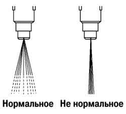 Нормальный и не нормальный факелы распыления топливных форсунок