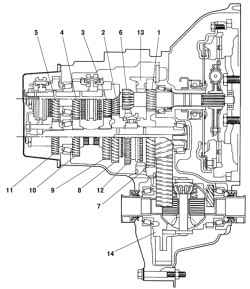 Поперечное сечение механической коробки передач автомобиля Mazda 6