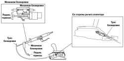 Механизм переключения автоматической коробки передач