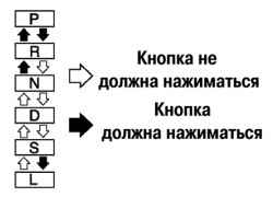 Проверка рычага селектора