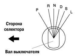 Установка вала выключателя запрещения запуска в положение N