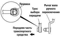 Правильная установка рычага селектора на рычаг вала ручного переключения