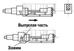 Установка зажима на выпуклую часть наружного корпуса цилиндра