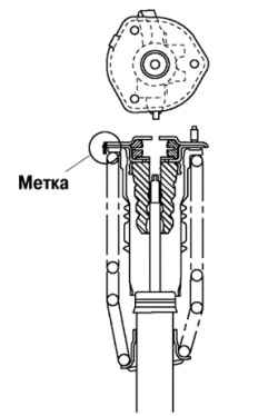 Маркировка компонентов амортизаторной стойки