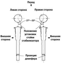 Установка резьбовых шпилек