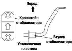 Схема установки кронштейна стабилизатра