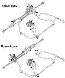 Места возможных утечек рабочей жидкости гидроусилителя