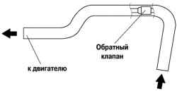 Схема проверки обратного клапана