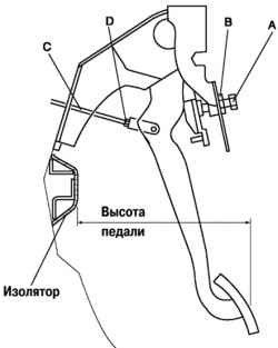 Проверка высоты положения педали тормоза