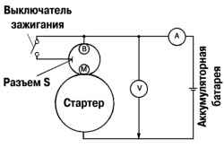 Схема подключения к стартеру вольтметра и амперметра