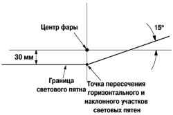 Схема регулировки ближнего света фар