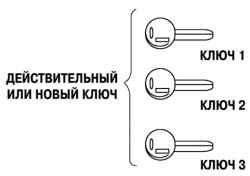 Если клиент имеет только один или не имеет действующих ключей