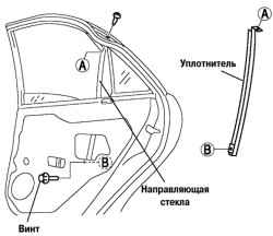 Компоненты, демонтируемые перед снятием заднего стекла