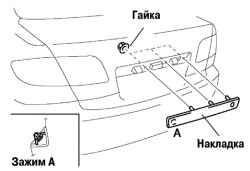 Снятие задней накладки