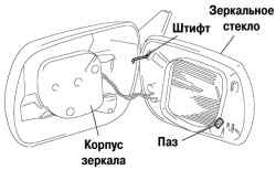 Установка зеркала в корпус