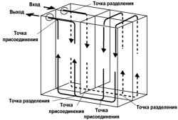 Работа испарителя