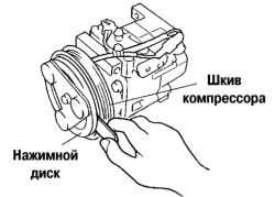 Измерение зазора по окружности между нажимным диском и шкивом компрессора